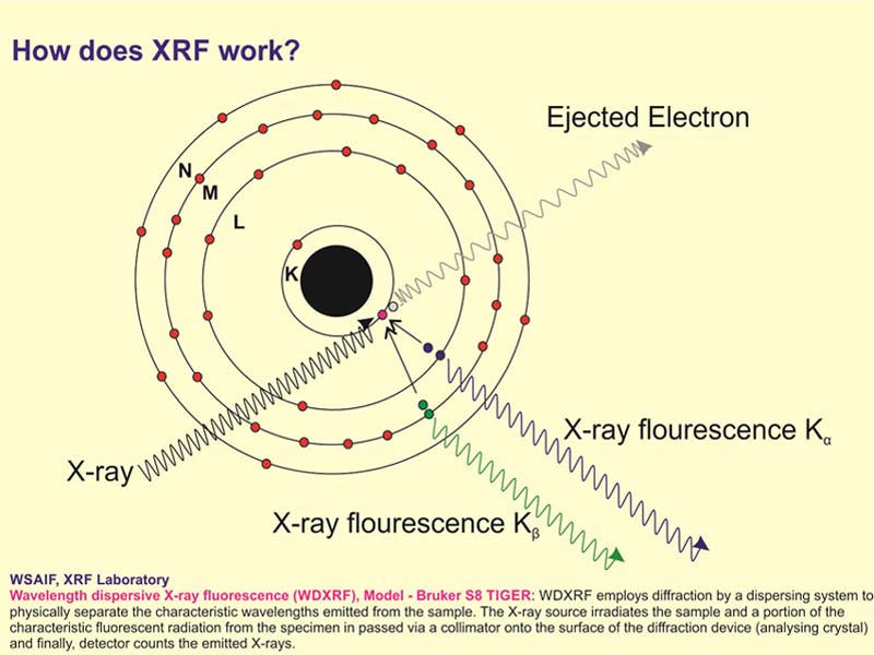 x-ray-fluorescence-spectrometry